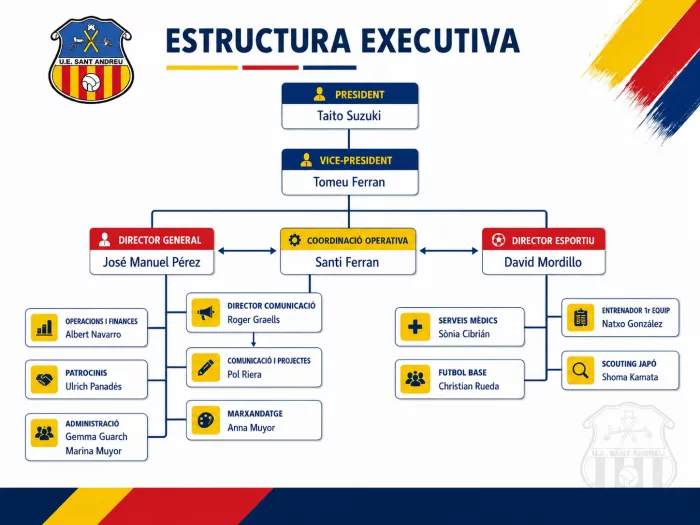Consell d