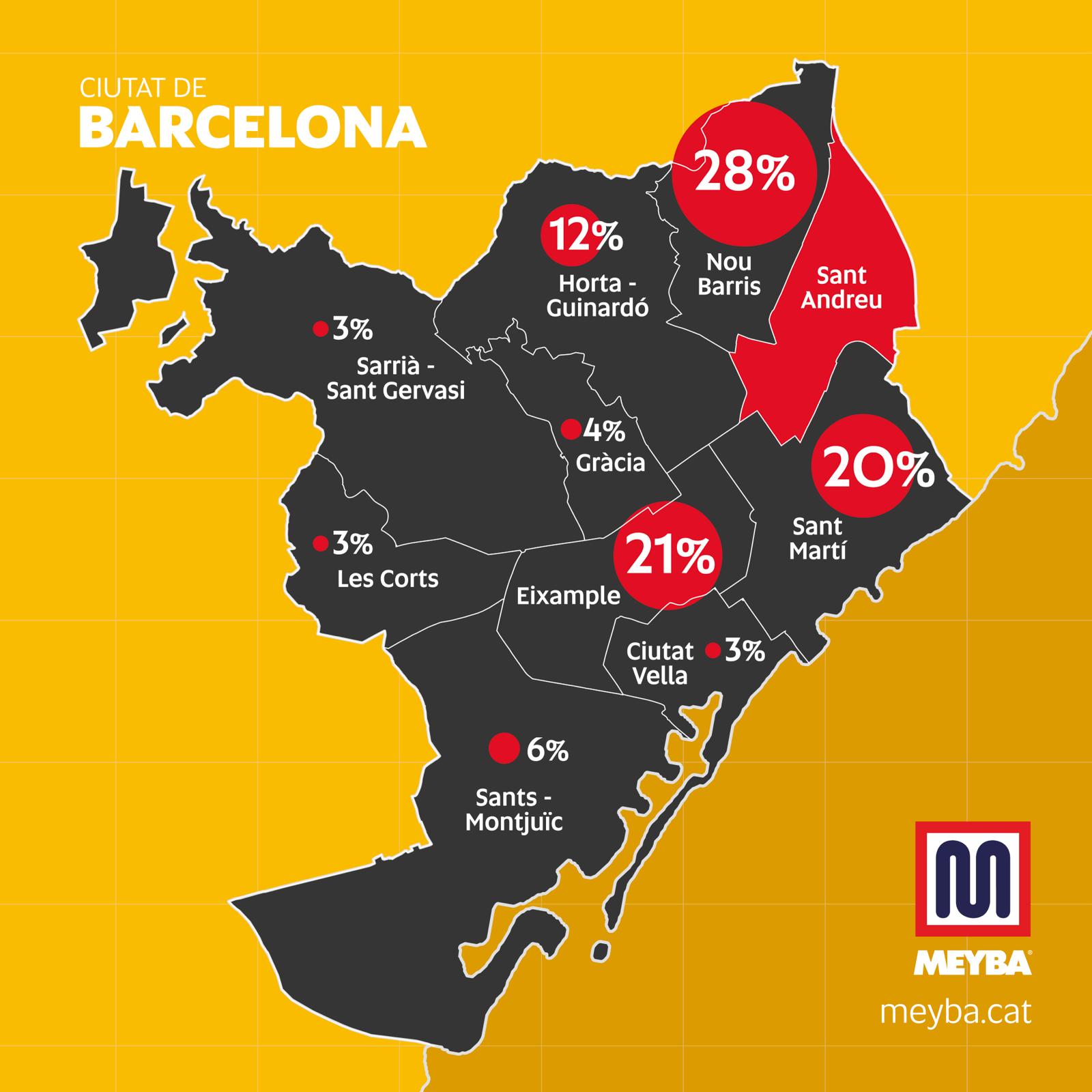 El Sant Andreu té socis a tots els districtes de Barcelona